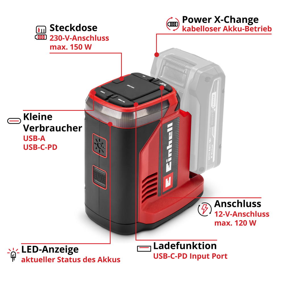 Akku-Energiestation TE-ES 18/150/1 Li-C-Solo