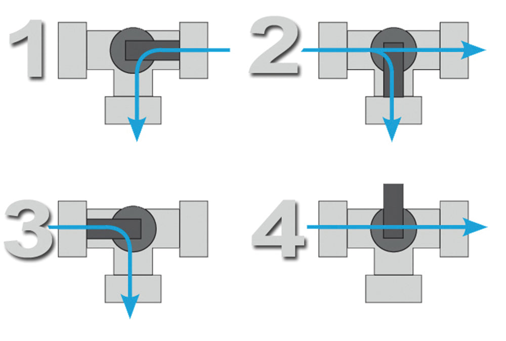 Bypass-Set 5-tlg.