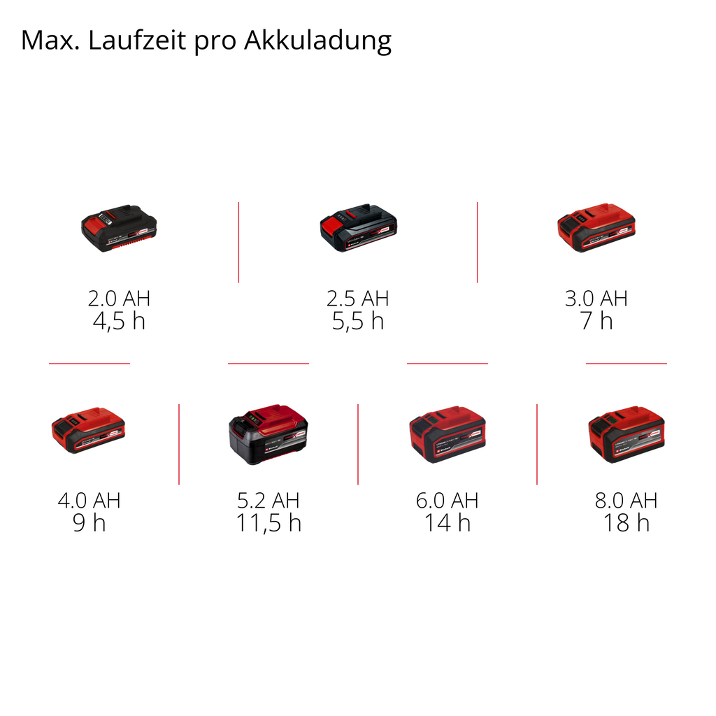 Akku-Besen TE-FS 18 Li-Solo