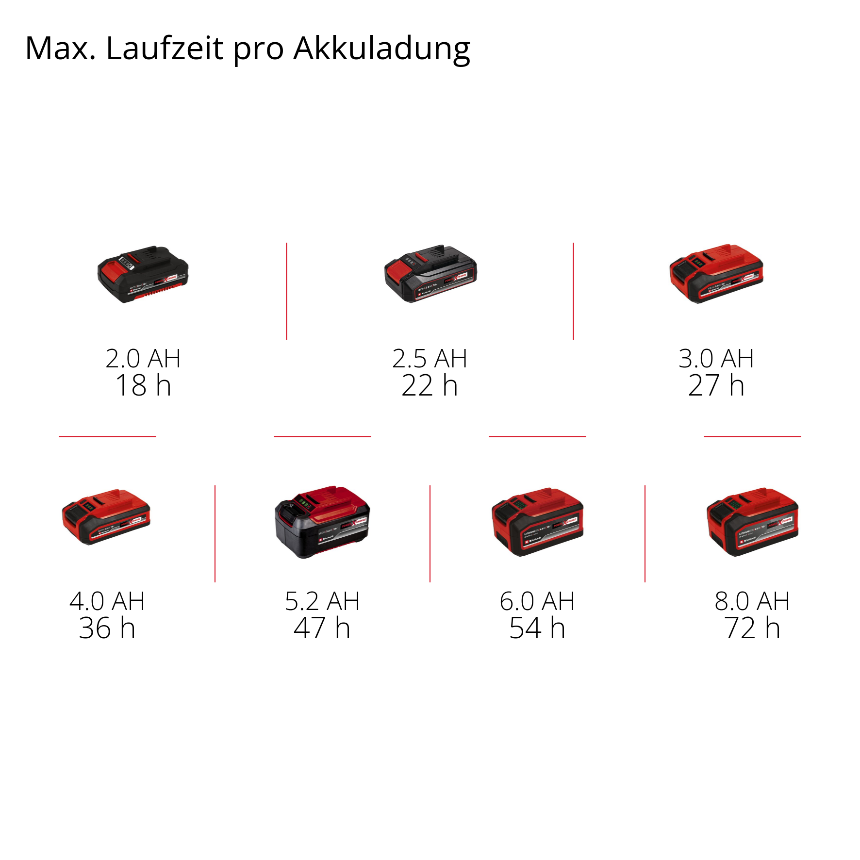 Akku-Baustellenradio TE-CR 18 Li DAB+/FM/BT