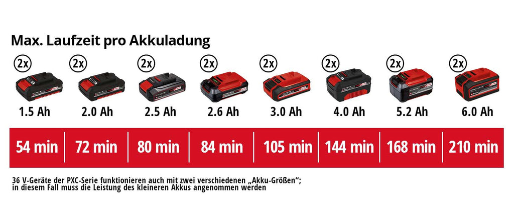 Akku-Heckenschere GE-CH 36/61 Li-Solo