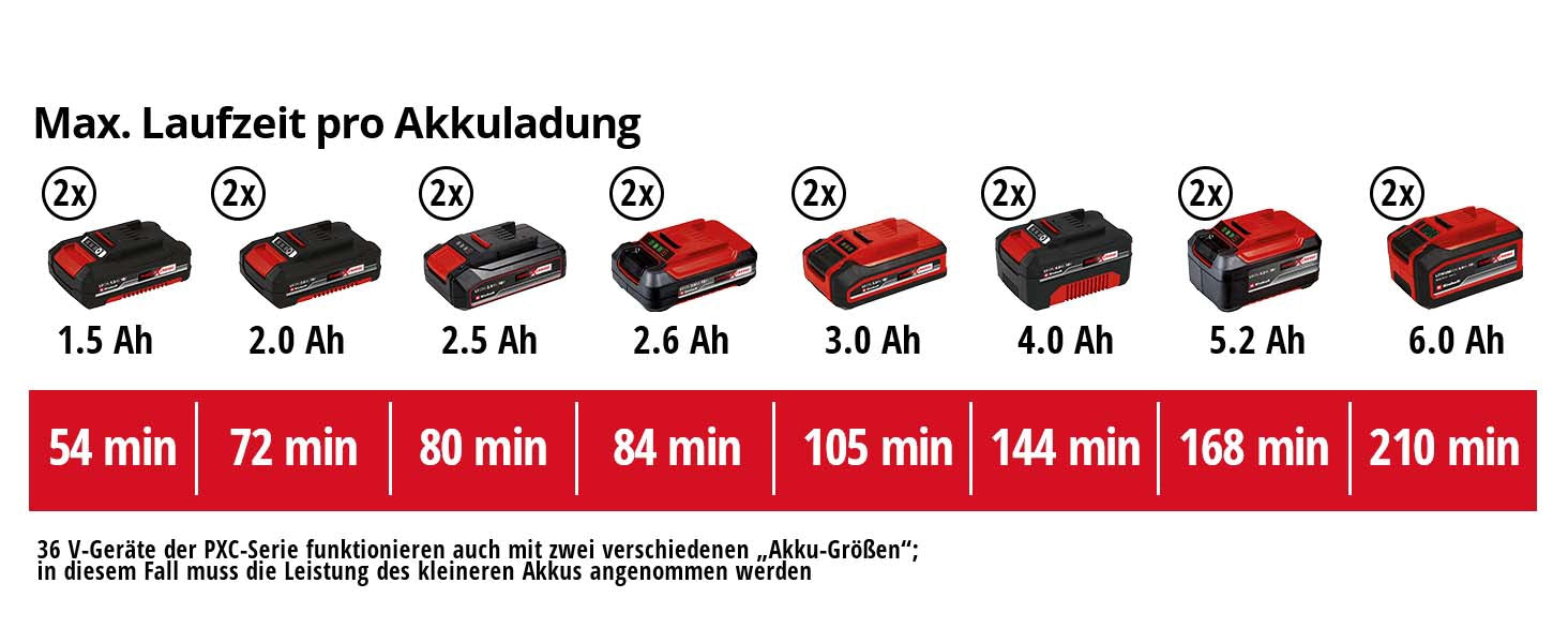 Akku-Heckenschere GE-CH 36/61 Li-Solo