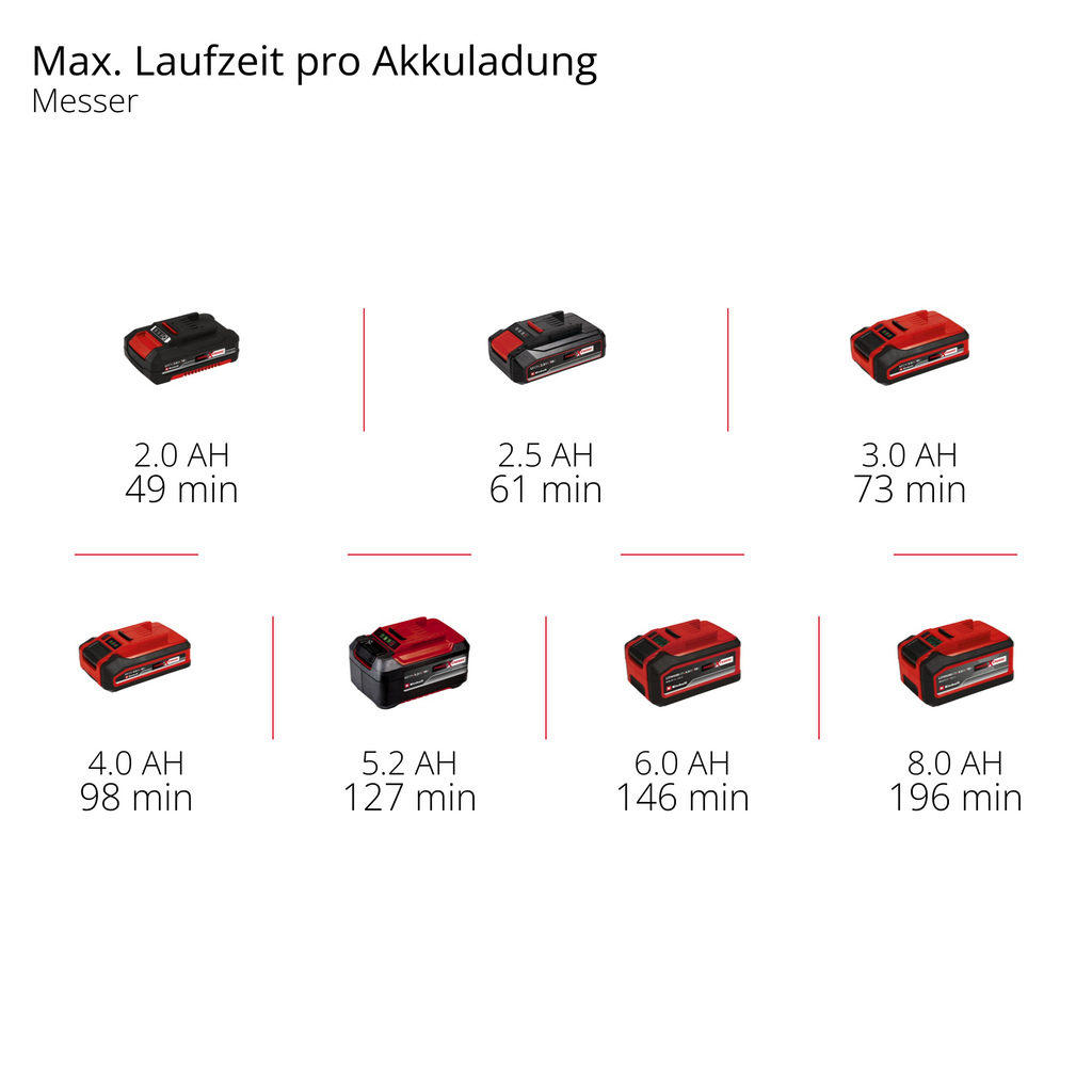 Akku-Rasentrimmer GC-CT 18/2411 Li P-Solo