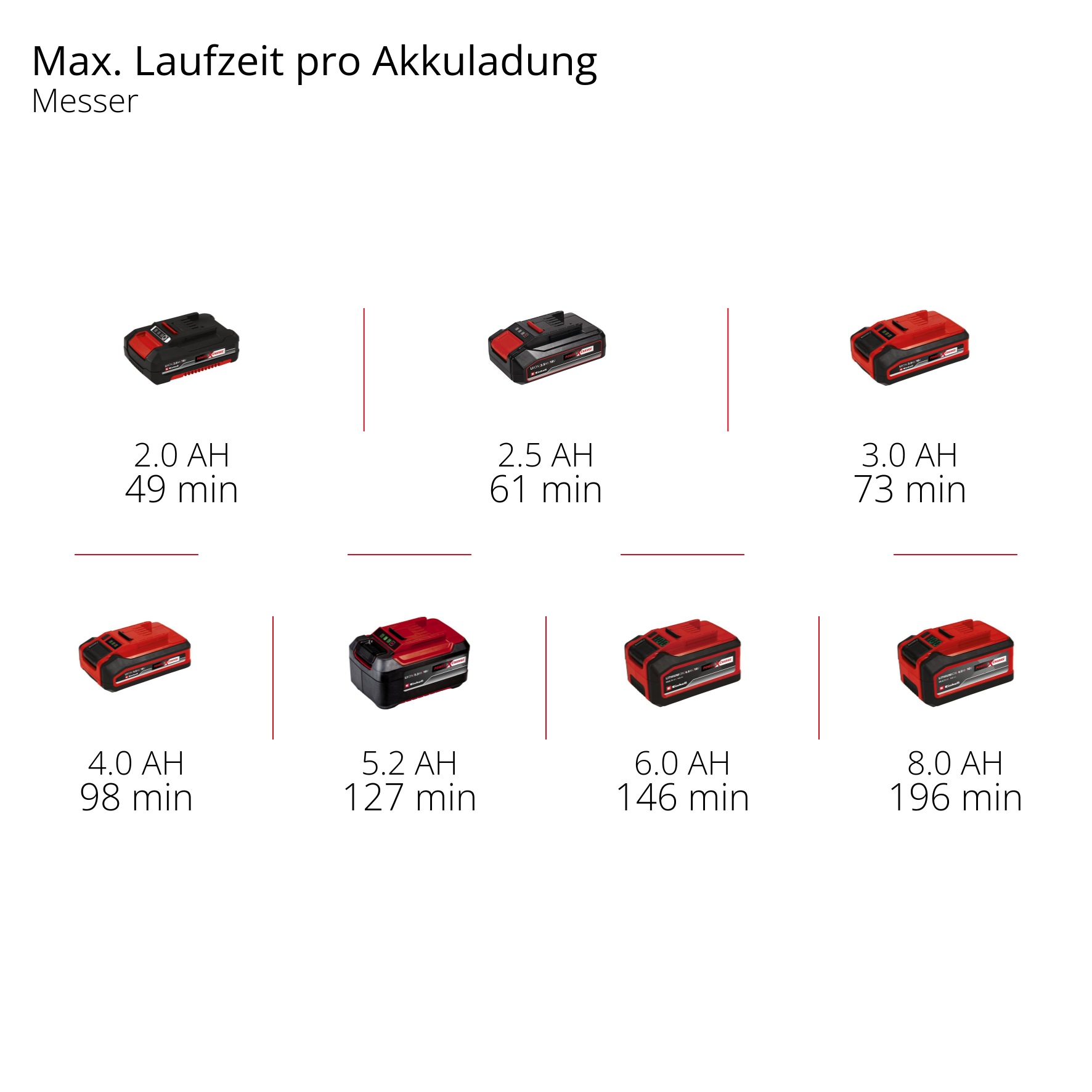 Akku-Rasentrimmer GC-CT 18/2411 Li P-Solo