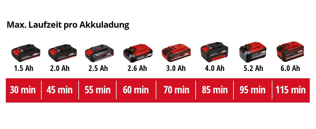 Akku-Rasentrimmer GE-CT 18/28 Li TC-Solo, Power X-Change