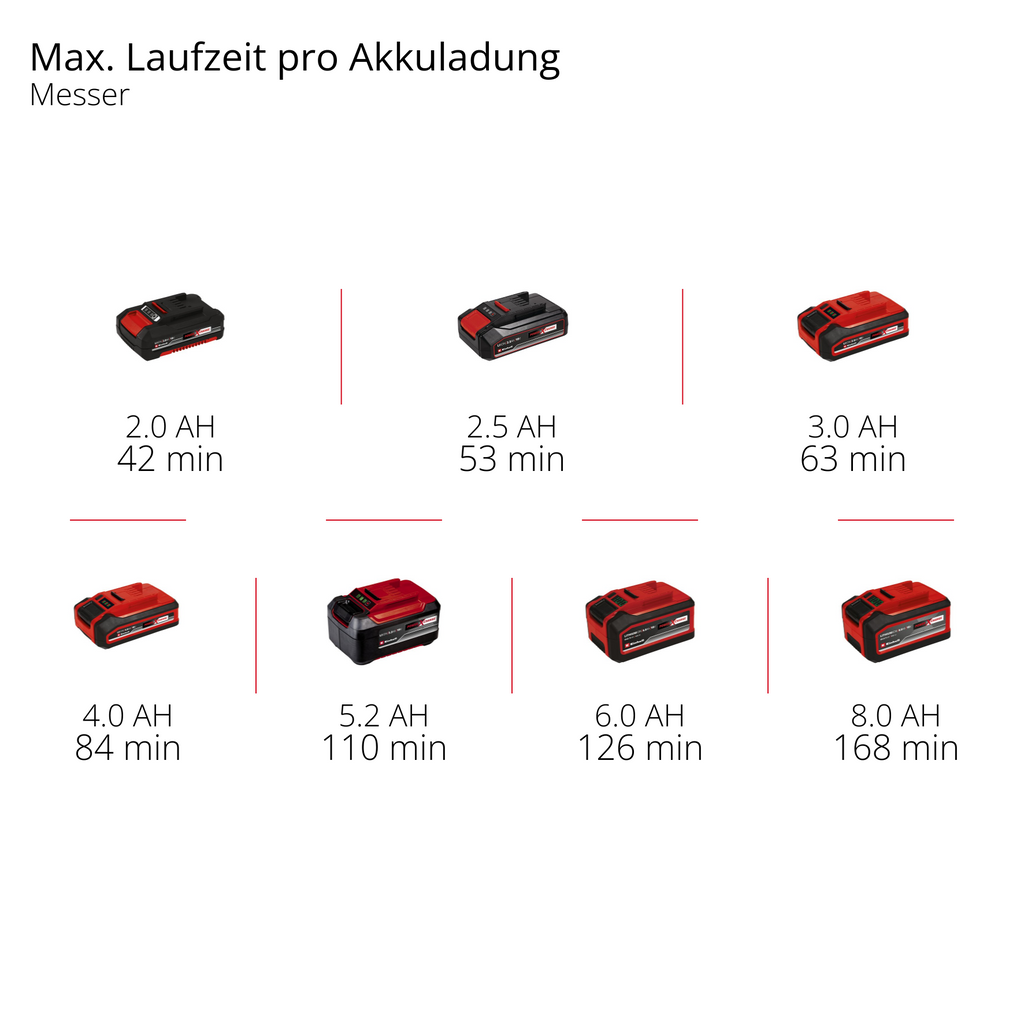 Akku-Rasentrimmer GE-CT 18/25 Li-Solo
