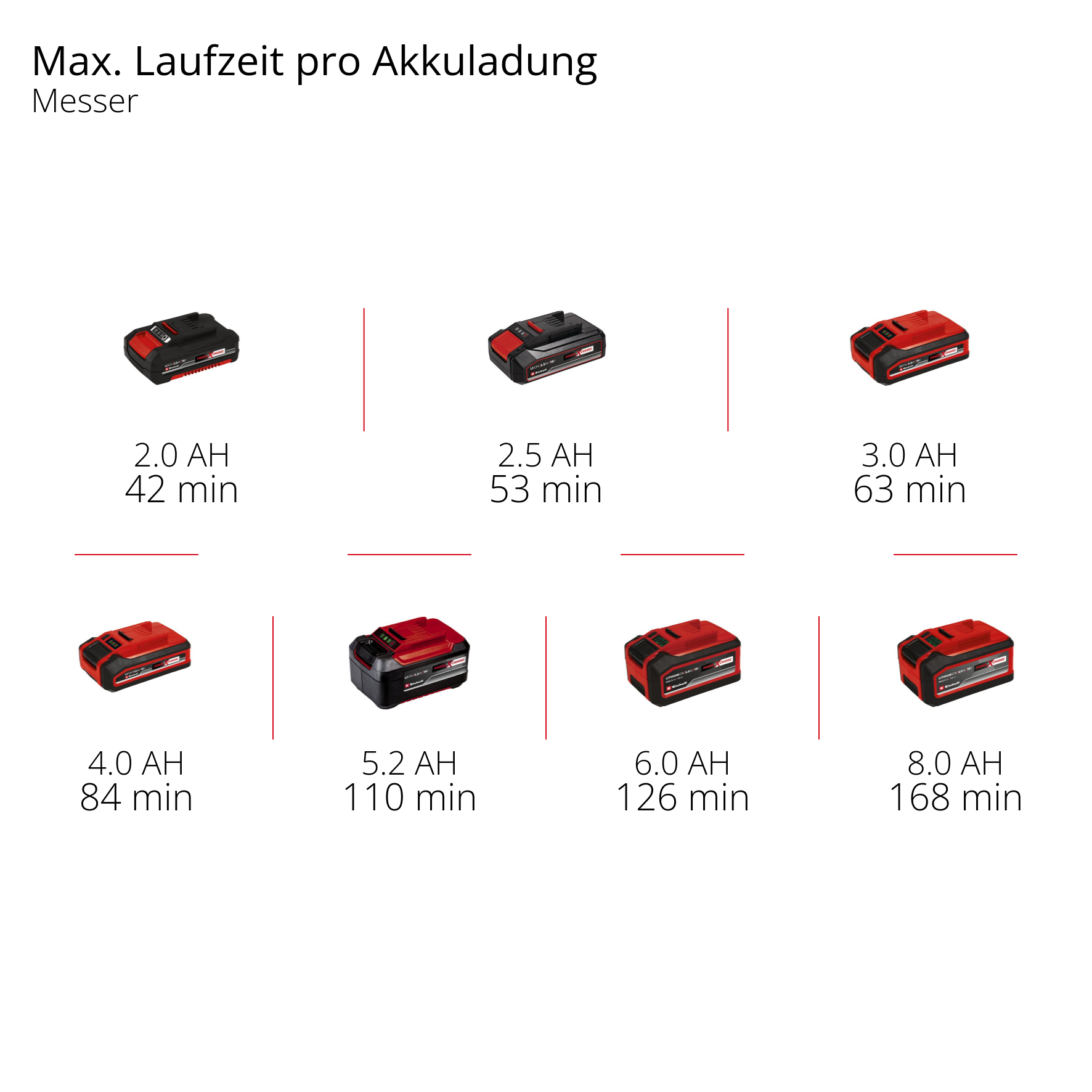 Akku-Rasentrimmer GE-CT 18/25 Li-Solo