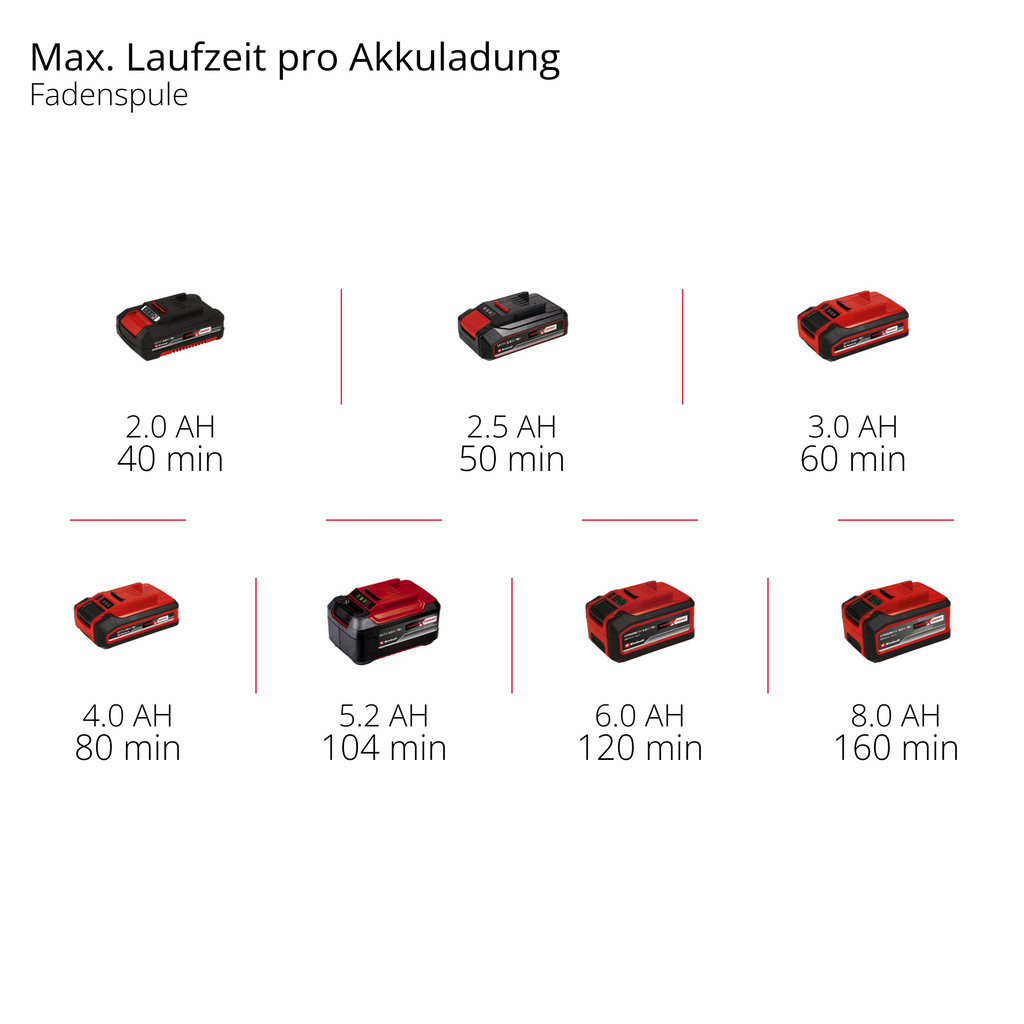 Akku-Rasentrimmer GE-CT 18/25 Li-Solo