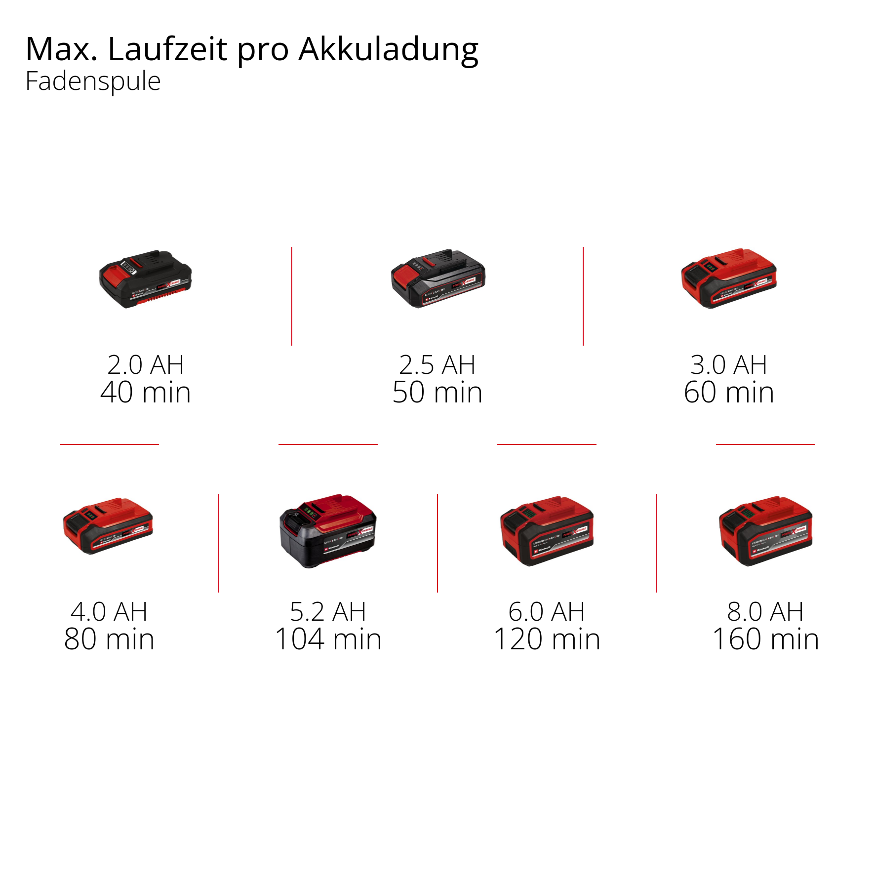 Akku-Rasentrimmer GE-CT 18/25 Li-Solo