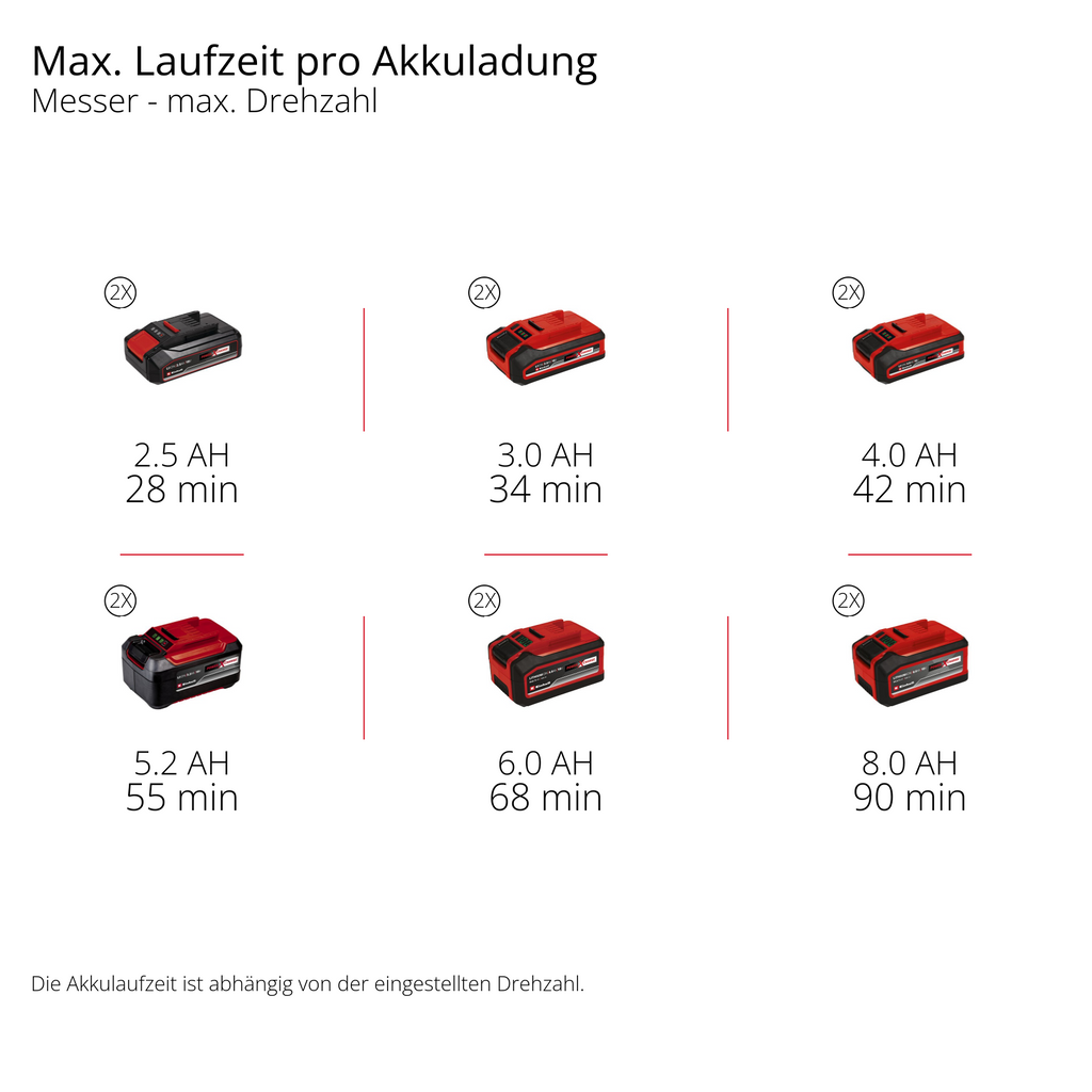 Einhell Akku-Sense GP-BC 36/430 Li P BL-Solo