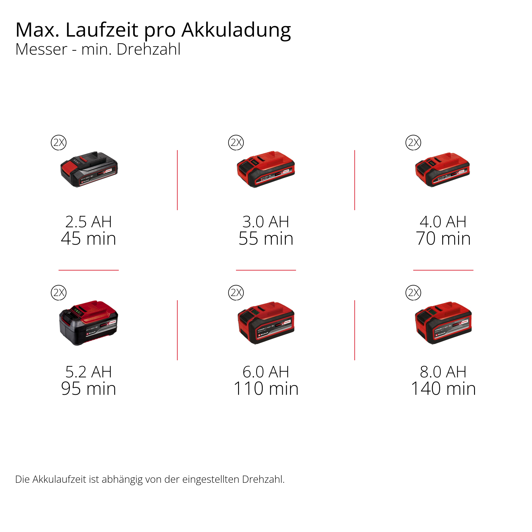 Einhell Akku-Sense GP-BC 36/430 Li P BL-Solo