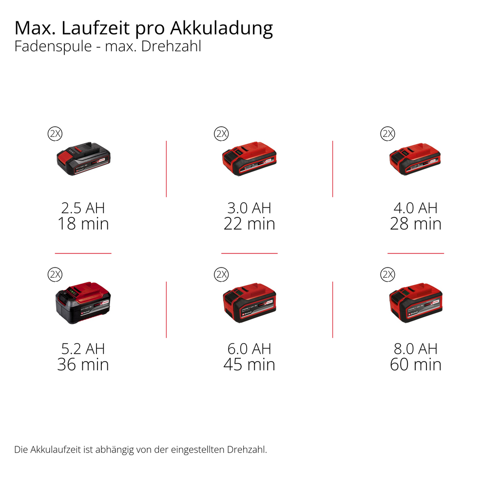 Einhell Akku-Sense GP-BC 36/430 Li P BL-Solo