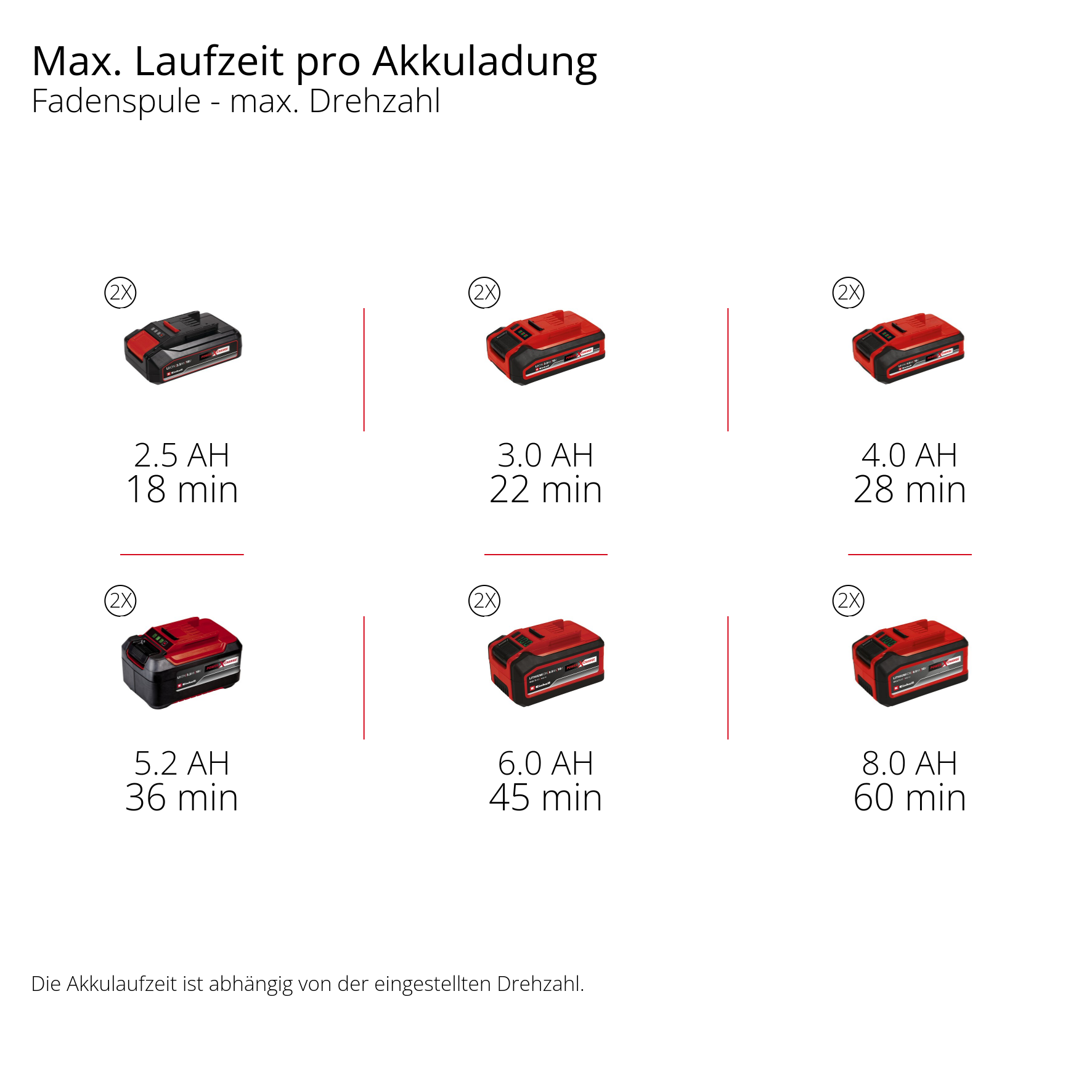 Einhell Akku-Sense GP-BC 36/430 Li P BL-Solo