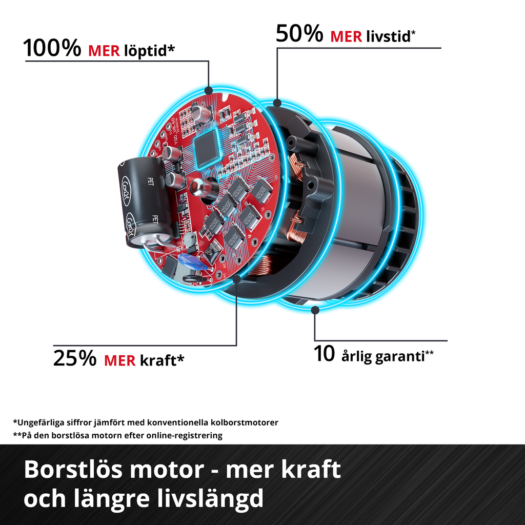Einhell Akku-Sense GP-BC 36/430 Li P BL-Solo