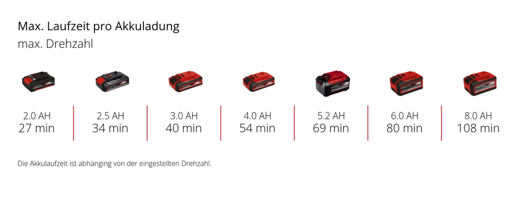 Akku-Obstrüttler GE-FS 18/53 Li-Solo