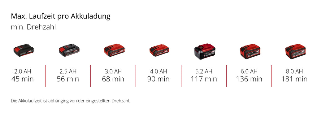 Akku-Obstrüttler GE-FS 18/53 Li-Solo