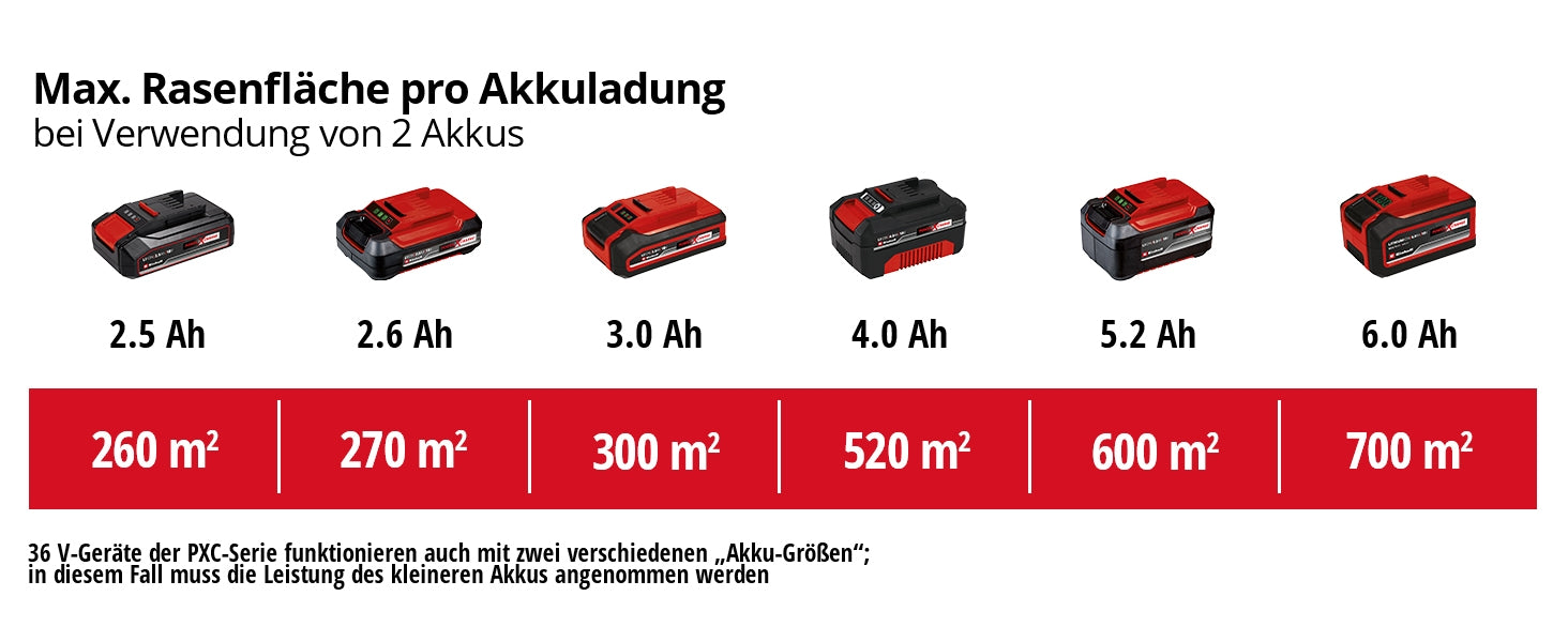 Akku-Mulchmäher GE-CM 36/48 Li M-Solo