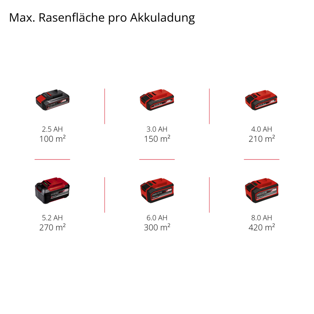 Akku-Rasenmäher GE-CM 18/30 Li-Solo