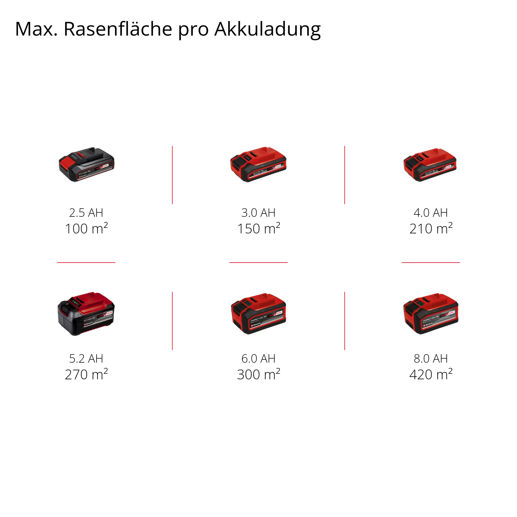 Akku-Rasenmäher GE-CM 18/30 Li-Solo