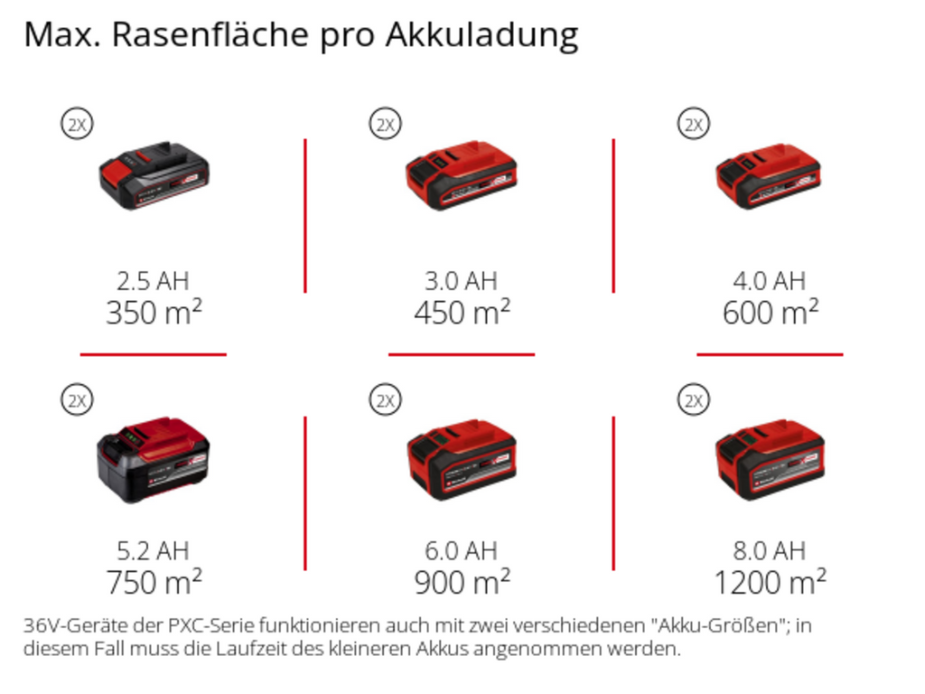 Akku-Rasenmäher GE-CLM 36/430 M BL