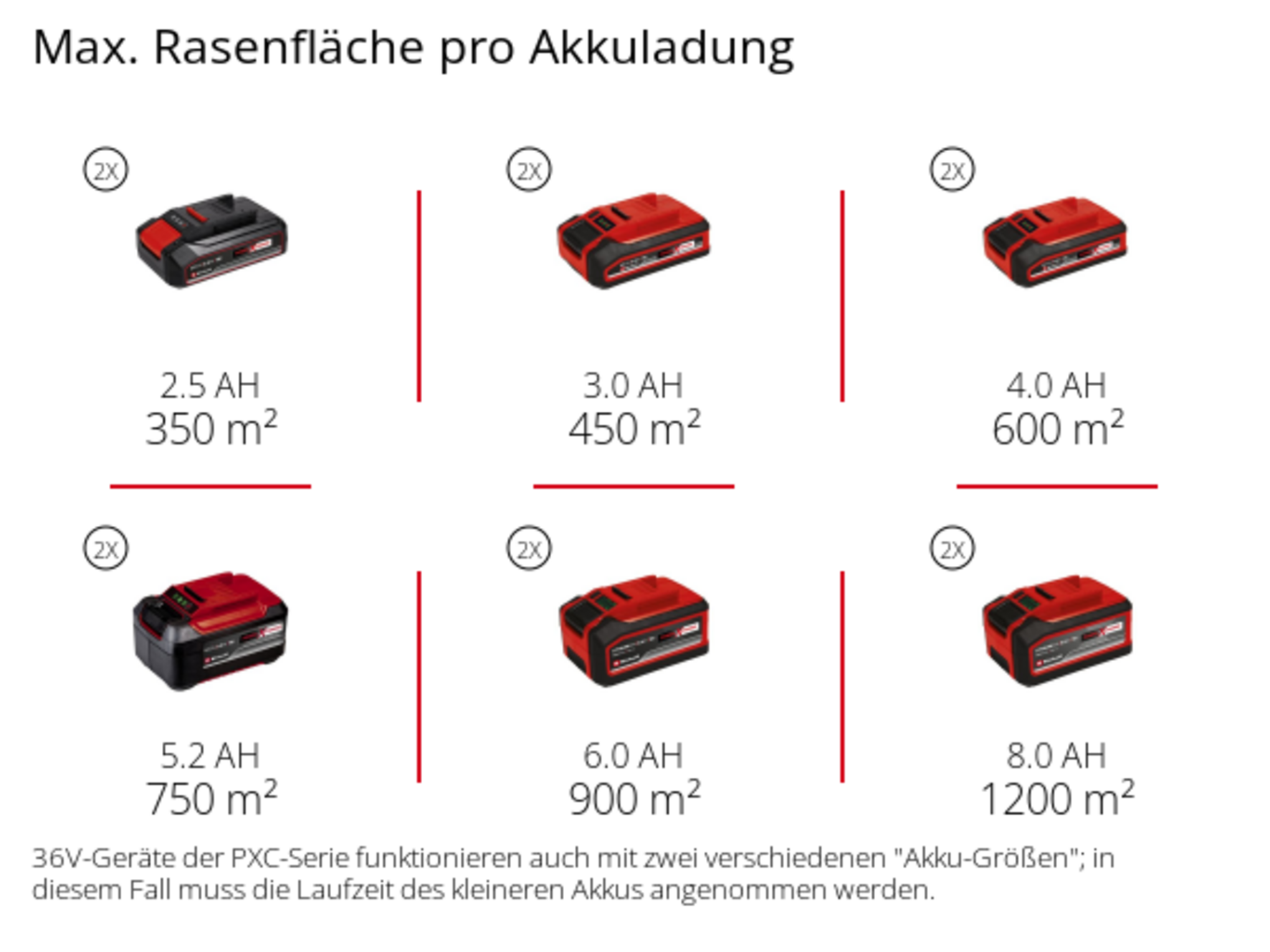 Akku-Rasenmäher GE-CLM 36/430 M BL