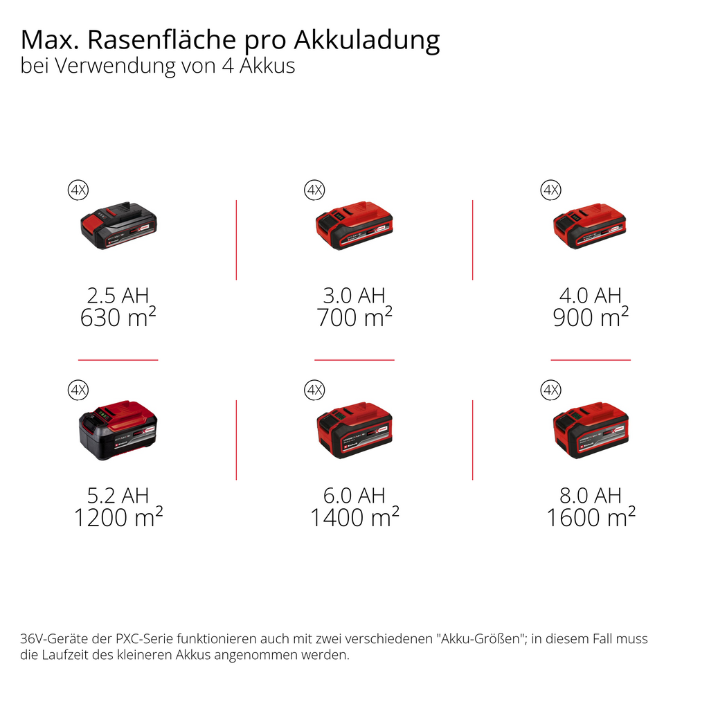 Akku-Rasenmäher GP-CM 36/52 S Li BL - Solo