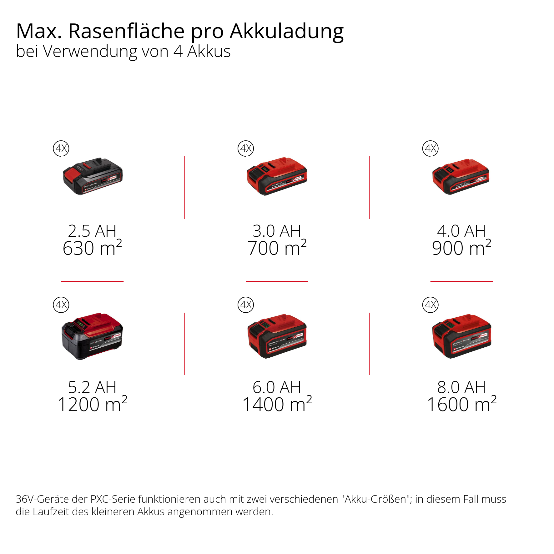 Akku-Rasenmäher GP-CM 36/52 S Li BL - Solo
