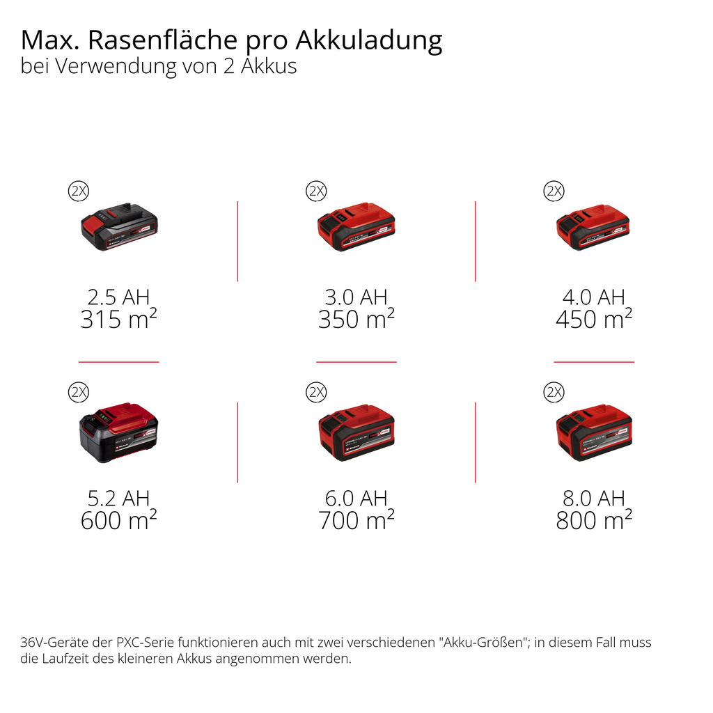 Akku-Rasenmäher GP-CM 36/52 S Li BL - Solo
