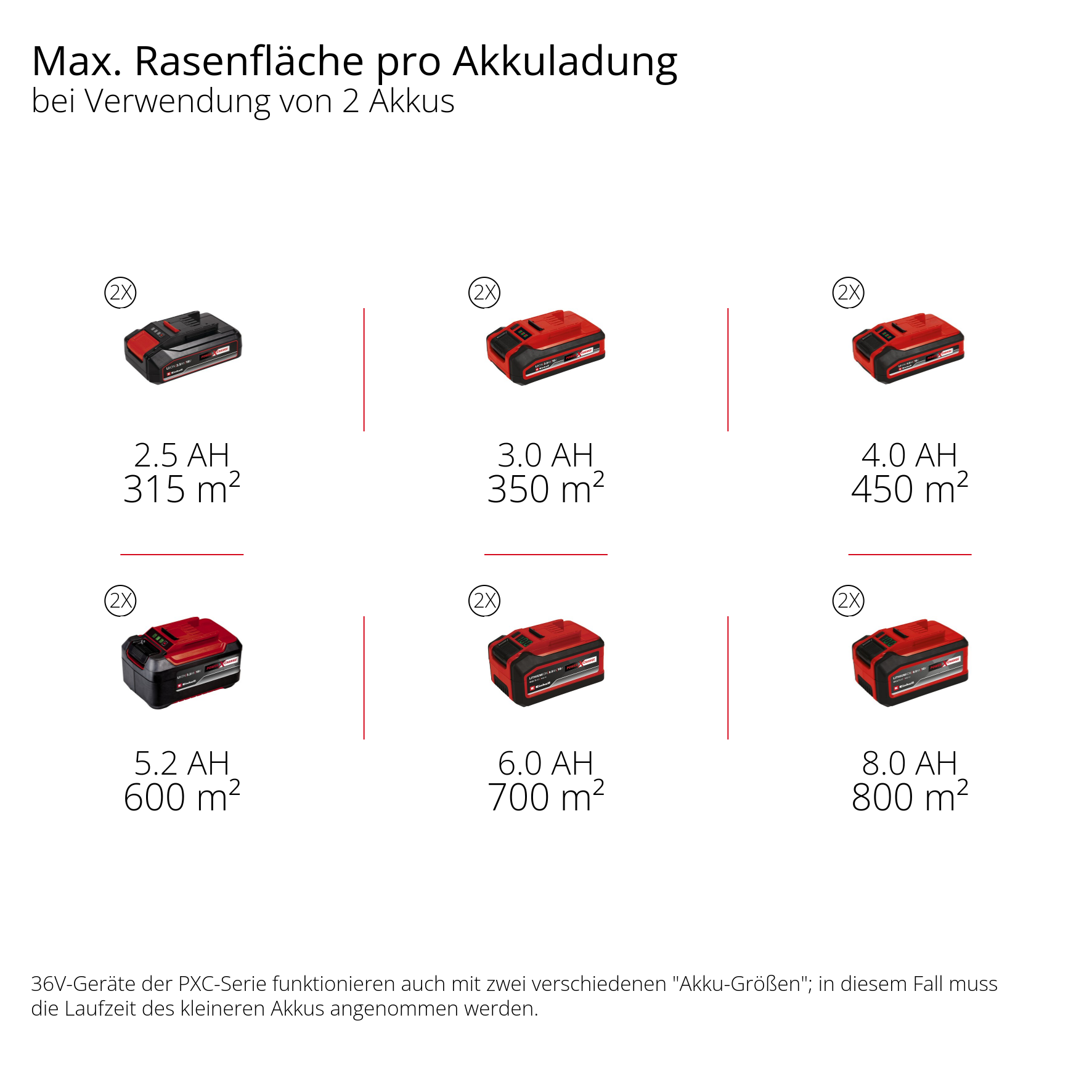 Akku-Rasenmäher GP-CM 36/52 S Li BL - Solo