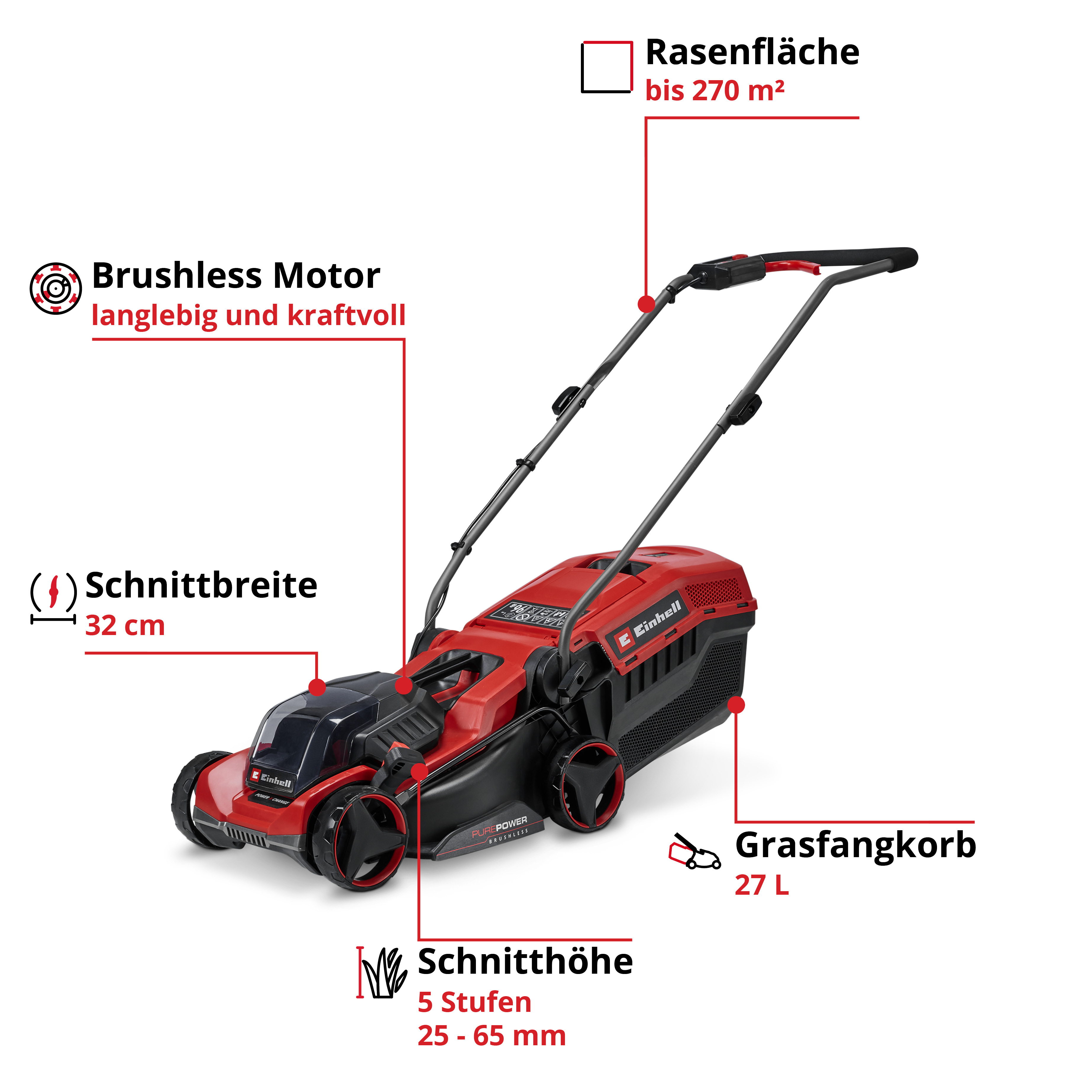 Akku-Rasenmäher GE-CM 18/32 C Li BL Set