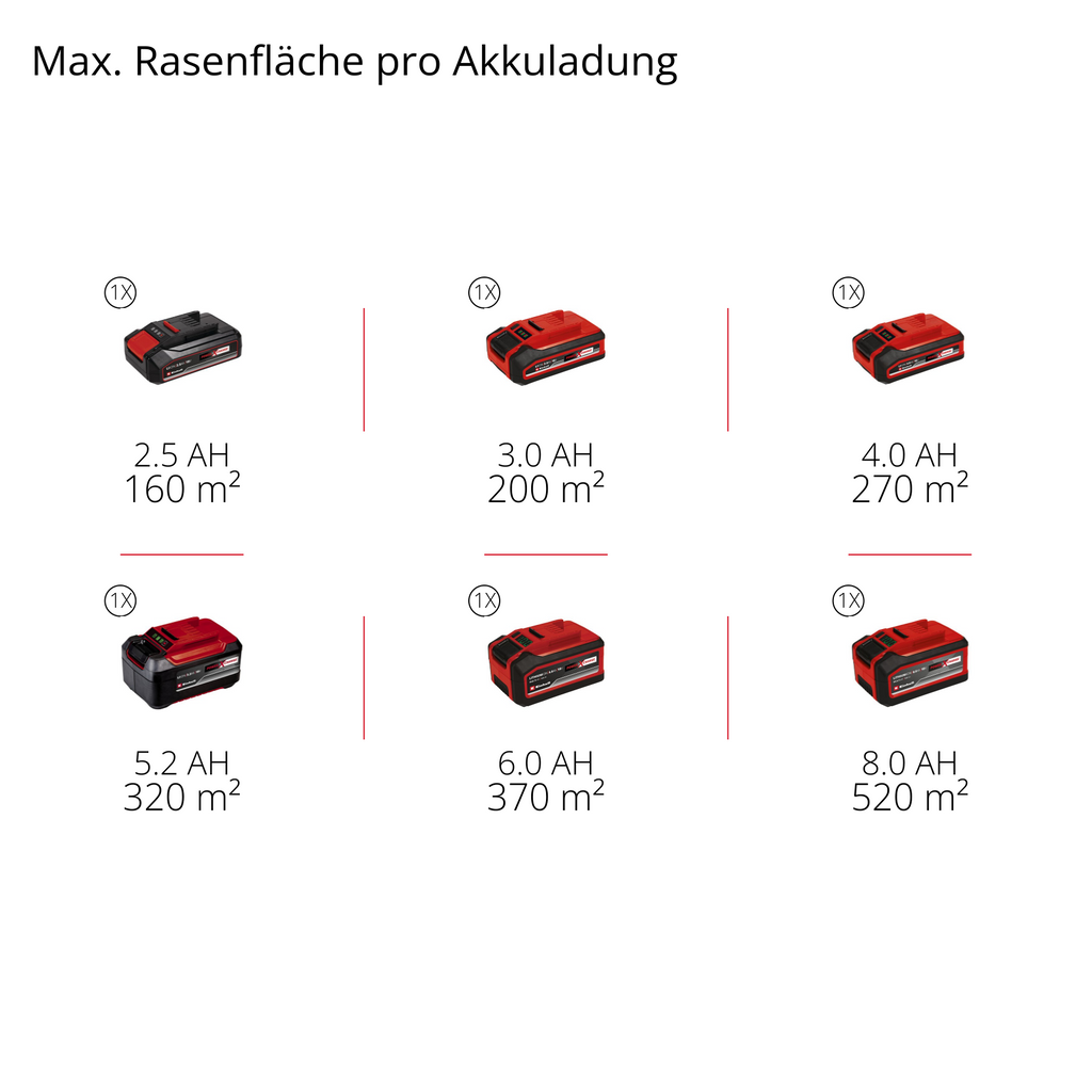 Akku-Rasenmäher GE-CM 18/32 C Li BL Set