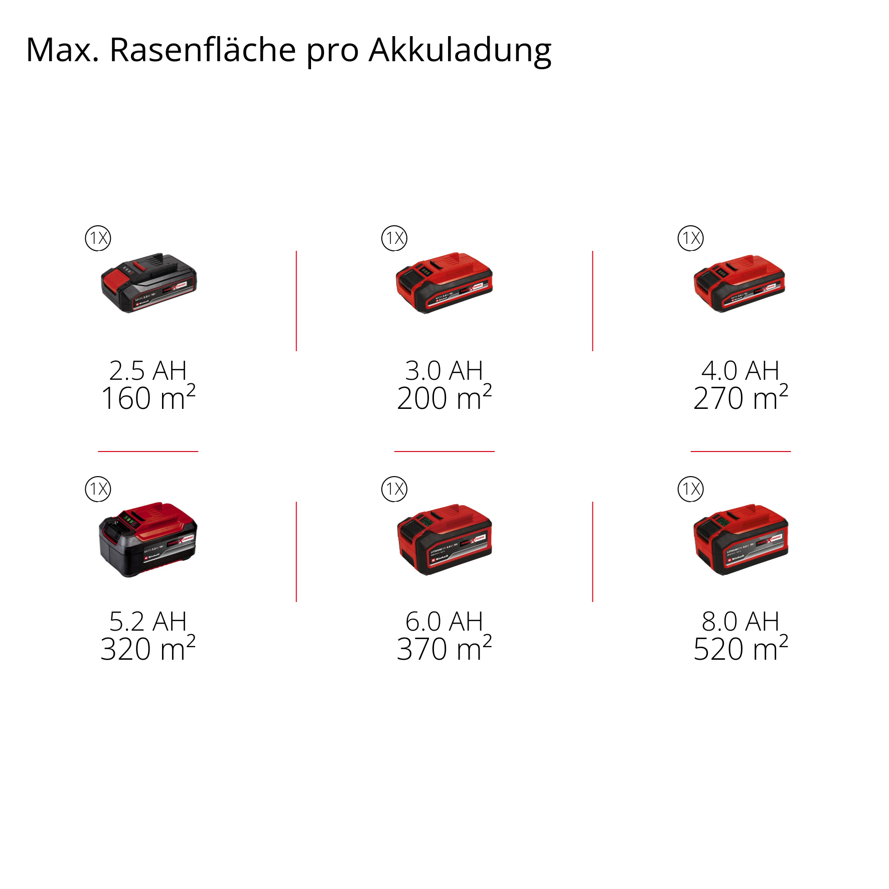 Akku-Rasenmäher GE-CM 18/32 C Li BL Set
