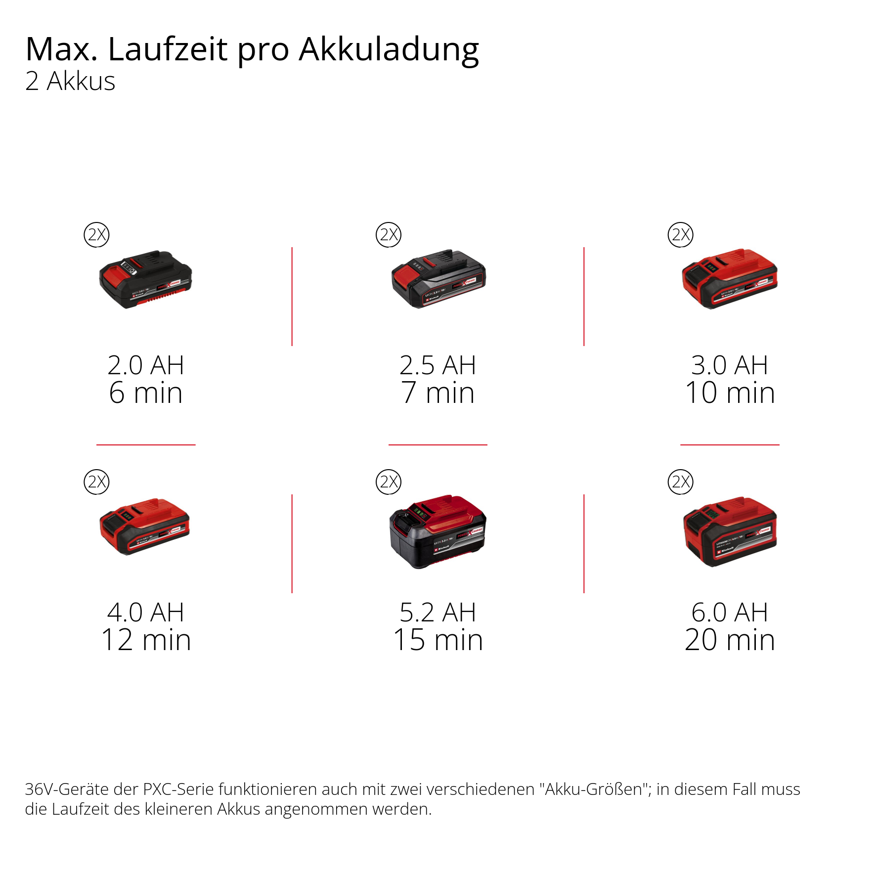 Einhell Professional Akku-Schneefräse GP-ST 36/53 Li E BL-Solo