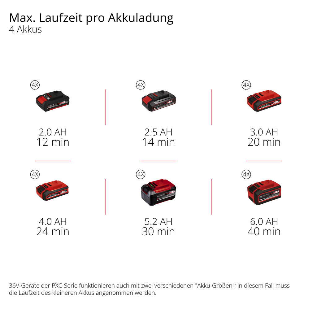 Einhell Professional Akku-Schneefräse GP-ST 36/53 Li E BL-Solo