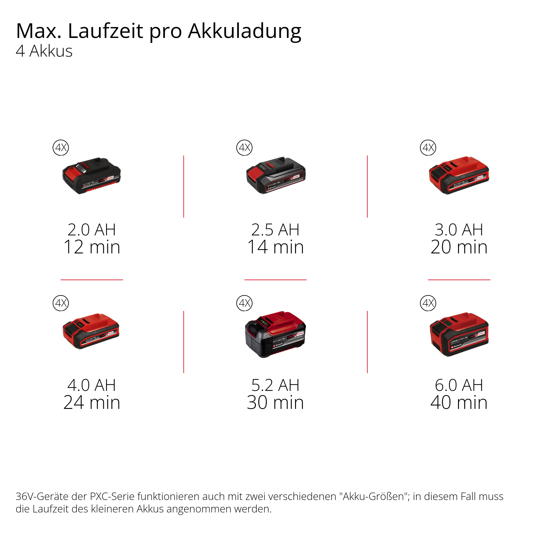 Einhell Professional Akku-Schneefräse GP-ST 36/53 Li E BL-Solo