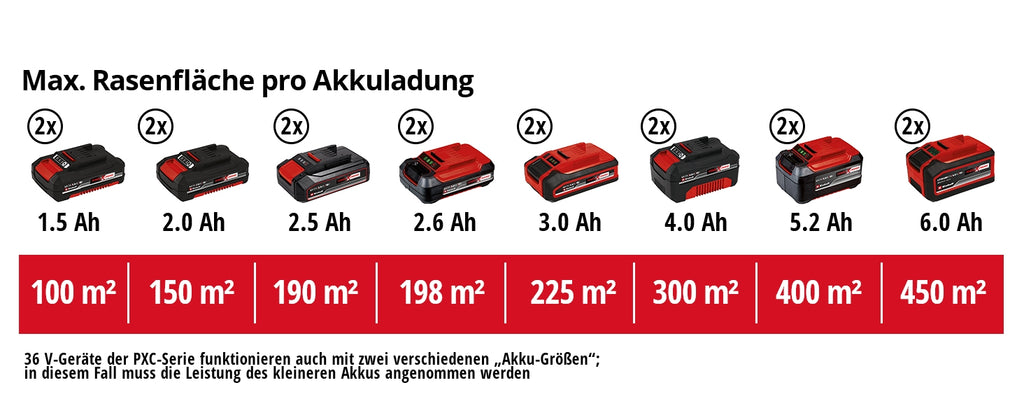 Akku-Vertikutierer-Lüfter GE-SA 36/35 Li-Solo