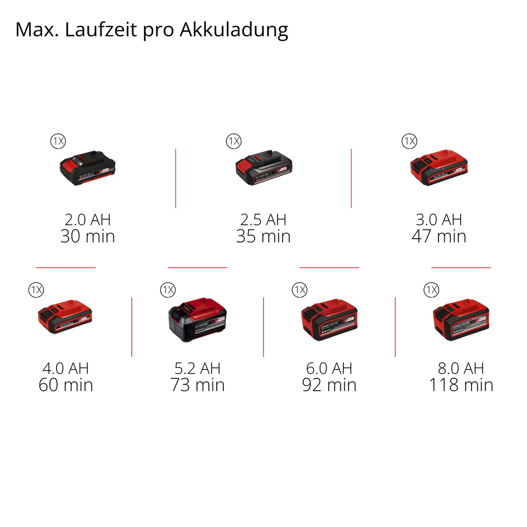 Akku-Poolsauger GE-PV 18/42 Li T-Solo