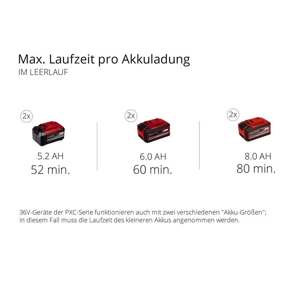 Akku-Häcksler REDAXXO 36/25