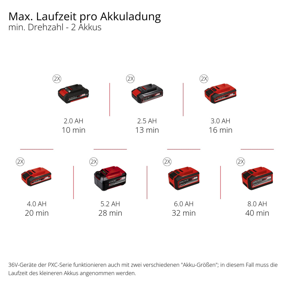 Akku-Bodenhacke GP-CR 36/45 Li E BL- Solo