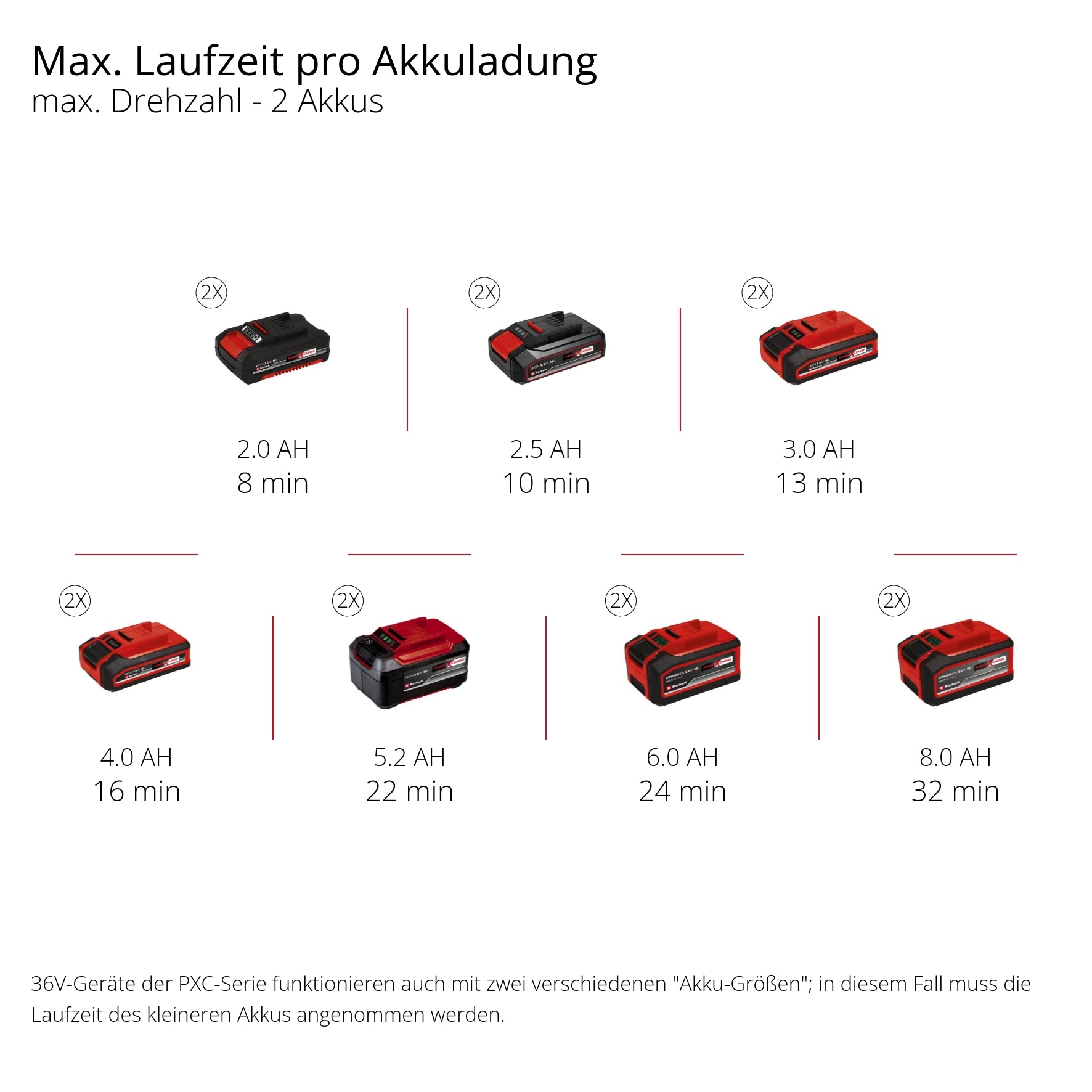 Akku-Bodenhacke GP-CR 36/45 Li E BL- Solo
