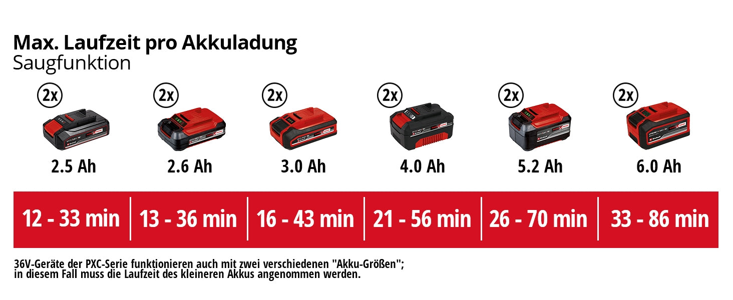 Akku-Laubsauger VENTURRO 36/240