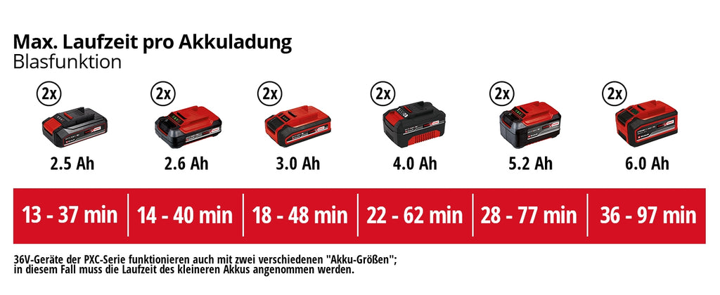 Akku-Laubsauger VENTURRO 36/240