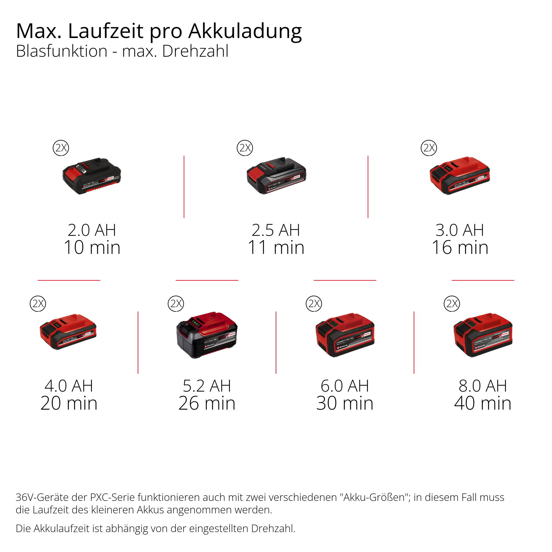 Akku-Laubbläser GP-LB 36/230 Li E BL-Solo