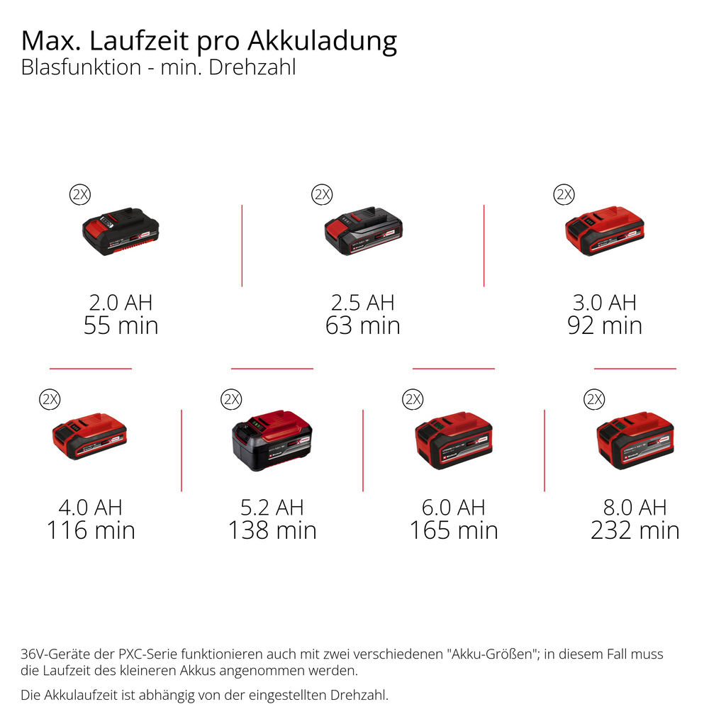 Akku-Laubbläser GP-LB 36/230 Li E BL-Solo