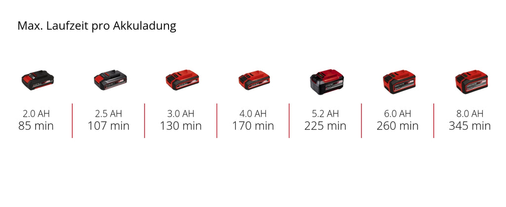 Akku-Hartbodenreiniger CLEANEXXO