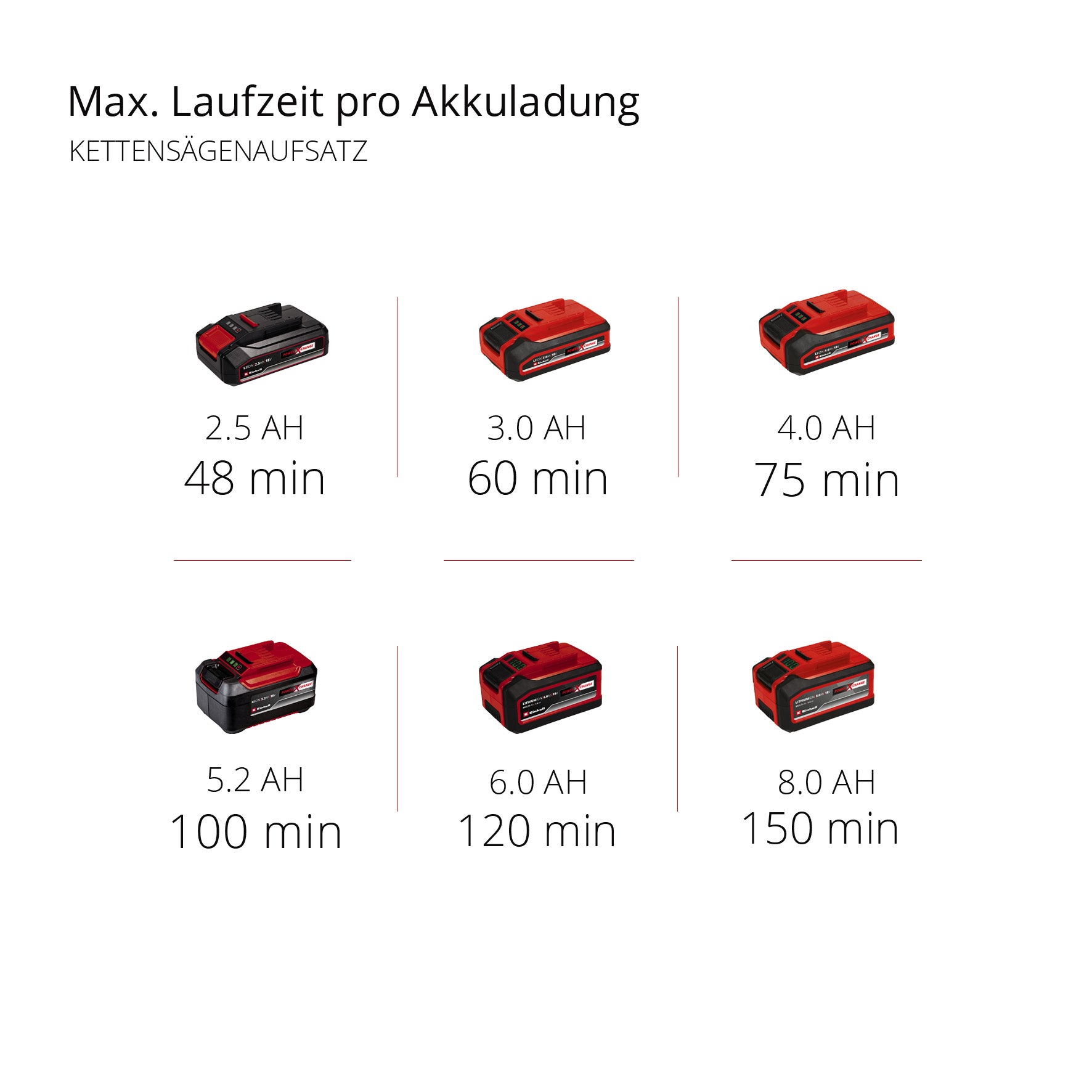 Akku-Multi-Gartengerät GE-HC 18Li T Set, Power X-Change