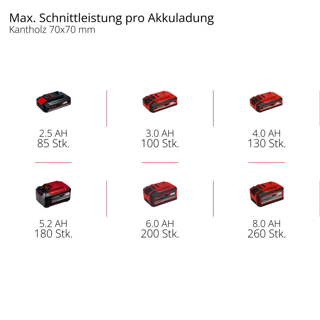 Akku-Kettensäge GE-LC 18/25 Li Solo
