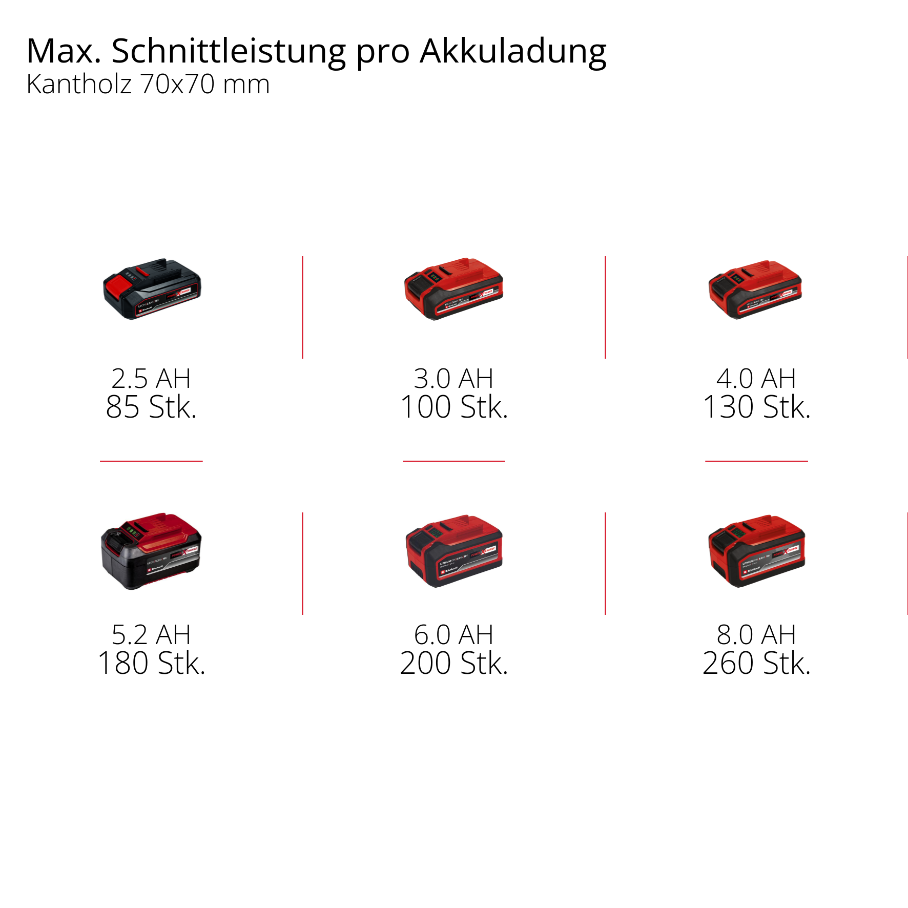 Akku-Kettensäge GE-LC 18/25 Li Solo