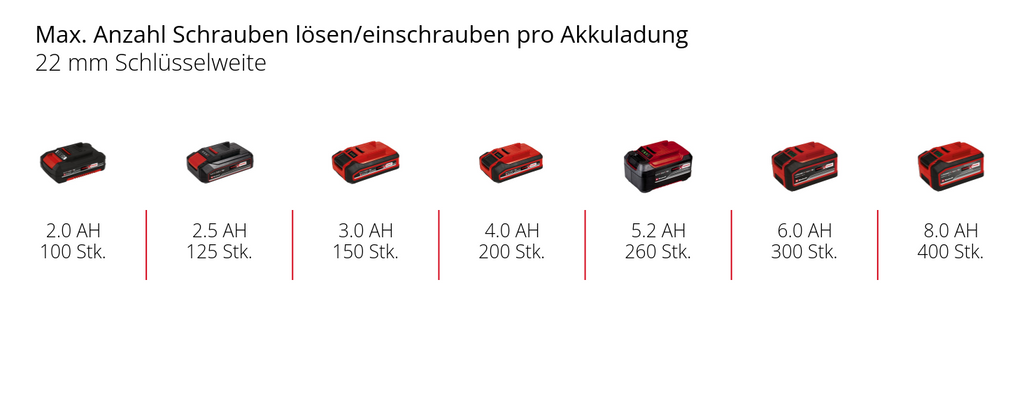 Akku-Schlagschrauber TE-CW 18 Li BL Solo
