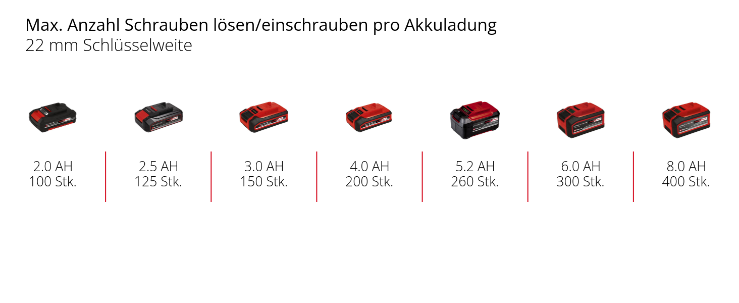 Akku-Schlagschrauber TE-CW 18 Li BL Solo
